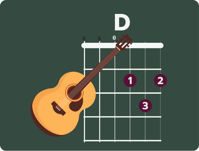 Basisakkoorden voor gitaar