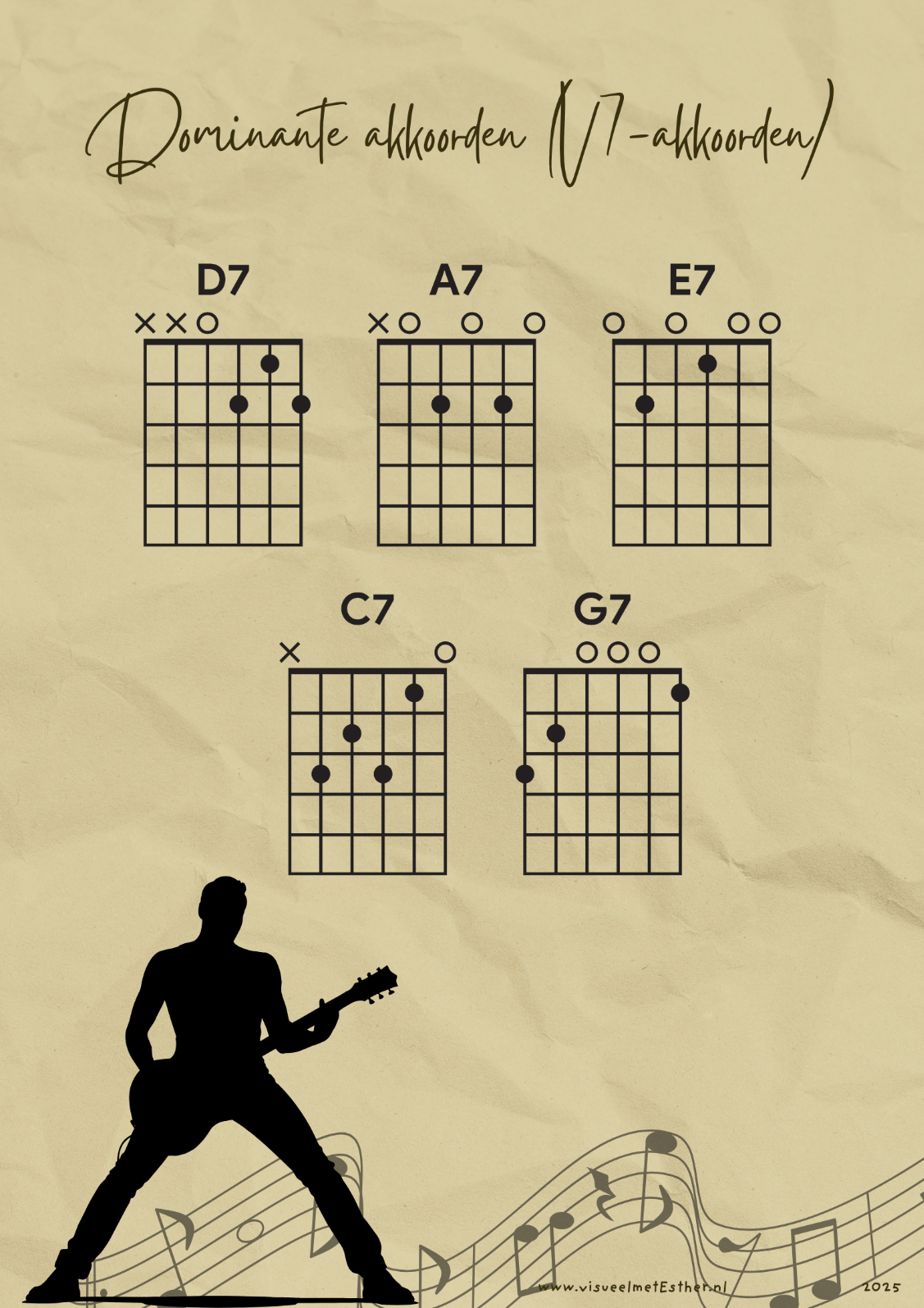 Bekijk de vingerzettingen van D7, A7, E7, C7 en G7 op gitaar. Download het duidelijke overzicht met dominante septiemakkoorden als PDF.
